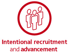 Pillar icon - Intentional recruitment and advancement